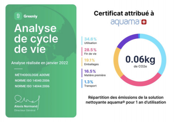 Empreinte carbone d’aquama® – Étude réalisée par Greenly